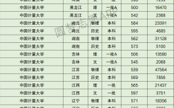 2024年中國(guó)計(jì)量大學(xué)分?jǐn)?shù)線
