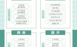 初二輟學(xué)怎么自考學(xué)歷需要什么條件