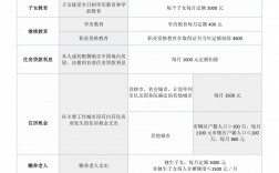 教師資格證退稅能退多少