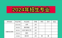 河南科技大學2024錄取分數線