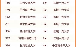 2024年蘭州大學排名全國幾位