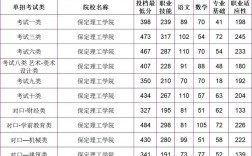 保定理工學院專科分數線是多少？如何申請？