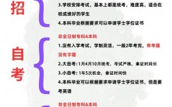 專升本一般有幾次機會