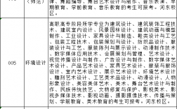 紹興文理學院專升本