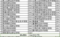 江西三校生錄取分數線2024