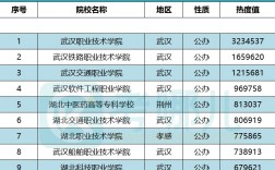 武漢高職高專公辦學校排名如何？具體情況如何？