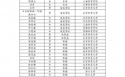 一級(jí)運(yùn)動(dòng)員能保送北大嗎 有什么待遇