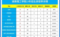 湖南理工是一本還是二本(湖南最好10所大學(xué))