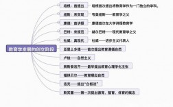 基礎(chǔ)教育包括哪幾個(gè)分類(lèi)