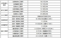 一級(jí)建造師報(bào)名費(fèi)多錢(qián)(報(bào)考一級(jí)建造師證需要什么條件)