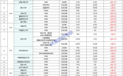 在職mba報考條件及費用