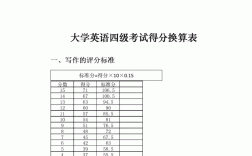 英語四級各小題分值(英語四級每道題多少分)