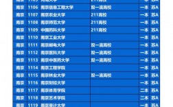 2024年江蘇所有大學排名一覽表