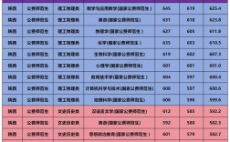 西安師范大學2024年錄取分數線是多少