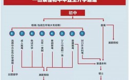 初中生提升學歷的途徑(初中文憑怎么提升學歷)