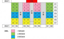 最高學位排序(學歷順序從低到高)
