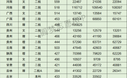 2024年北京農(nóng)學(xué)院分?jǐn)?shù)線