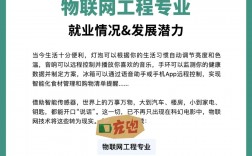 物聯網技術應用就業方向