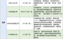 考研十大不建議考的學(xué)校
