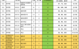 北京林業大學復試占比(張雪峰評北京林業大學視頻)