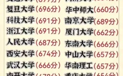 985 211需要超一本線多少分