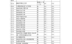 理科二本分數線(2023各大學錄取分數線一覽表)