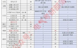 電氣專碩可以調劑哪些學校(電氣工程專碩)