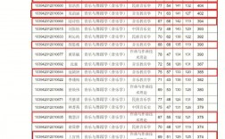 泉州師范學院考研好不好考？復試刷人嚴重嗎？