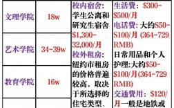 哥倫比亞大學(xué)學(xué)費(fèi)