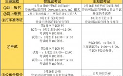 2024法律職業資格考試報名時間