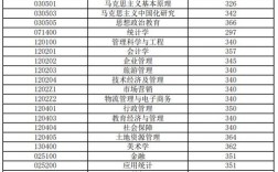 安徽財經大學考研難度怎么樣？復試刷人厲害嗎？