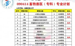 成人自考獸醫專業