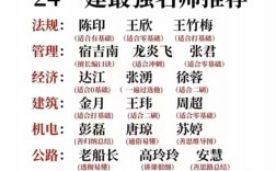 2024年一級建造師建筑實務老師排名