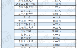 體校一年學(xué)費(fèi)多少錢