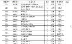 高自考多少科