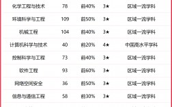 2024年天津理工大學全國排名