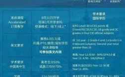 奧克蘭大學相當于國內哪個大學？世界排名多少？