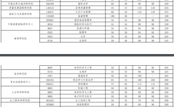 武漢大學(xué)研究生歷年分?jǐn)?shù)線(2023年考研分?jǐn)?shù)線)
