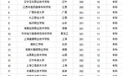 理科三百多分能考上什么大學(女孩高考300分適合什么學校)