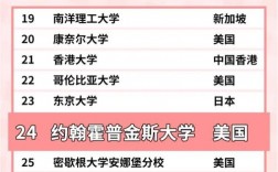 約翰霍普金斯大學相當于國內什么檔次？什么水平？