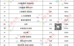 首經(jīng)貿(mào)分數(shù)線怎么樣