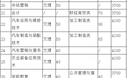 四川職業技術學院專業