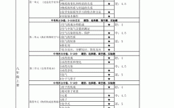 中考化學多少分