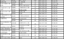 齊魯工業(yè)大學報錄比(西安工程大學考研報錄比)