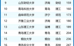 山東的大學有哪些