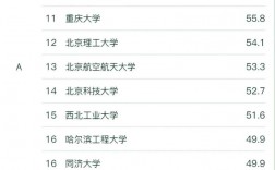 能源動力考研院校排名