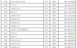 2024年高考總分多少分(985和211分數一覽表)