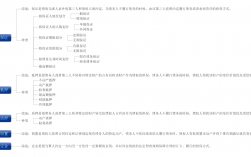 擔(dān)保費(fèi)計(jì)入什么科目