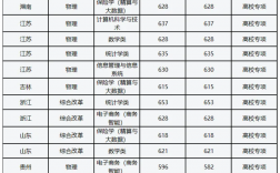 上海財經大學研究生分數線