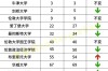 2025年斯德哥爾摩大學qs世界排名多少（含近三年）